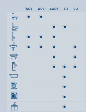 lista_sololift